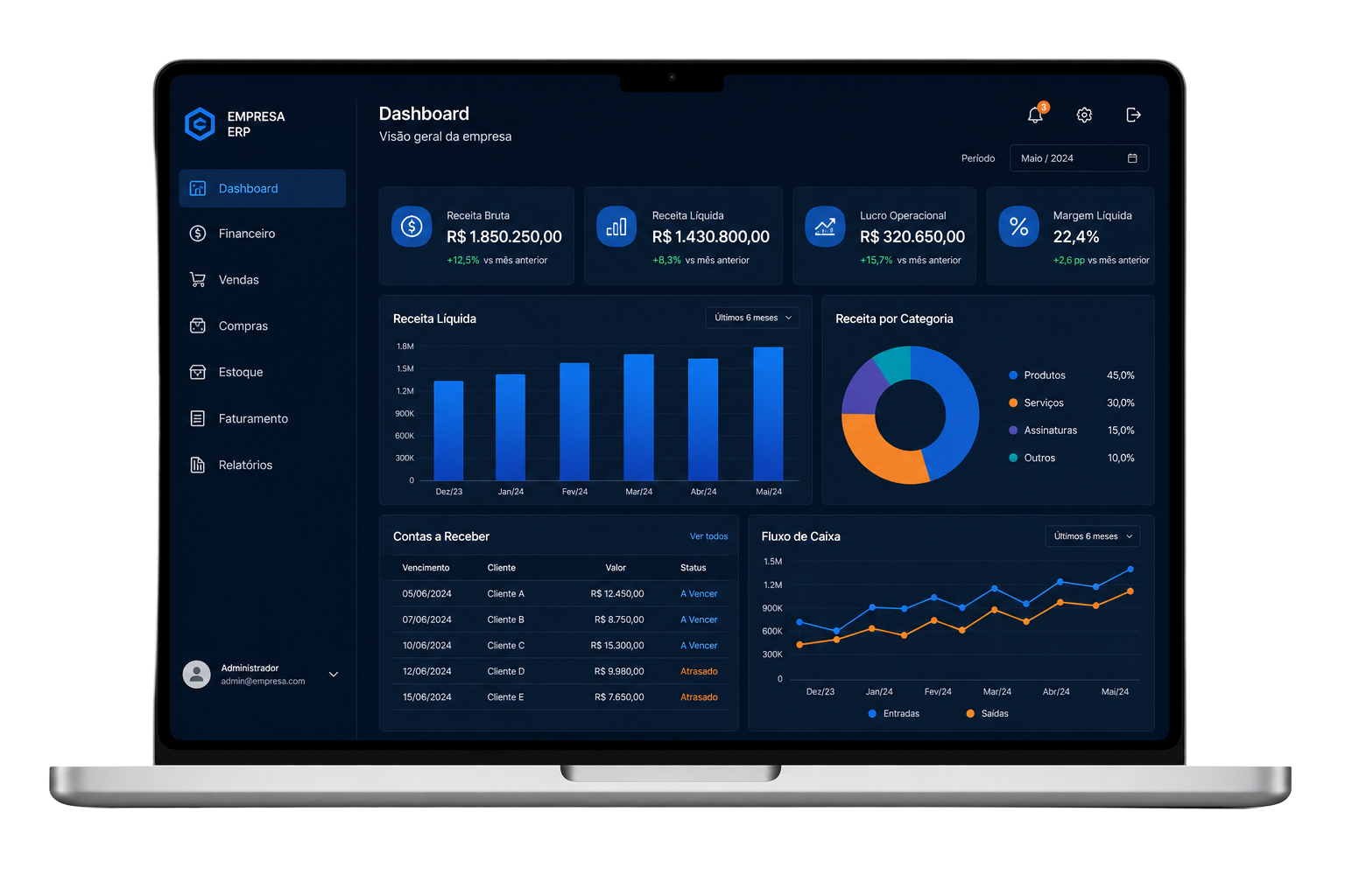 Dashboard do BHD ERP